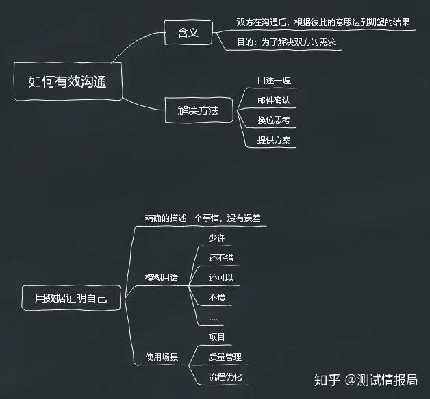 如何有效沟通 ｜ 用数据证明自己