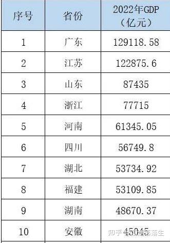 中国地理位置最好的省份是哪个省？