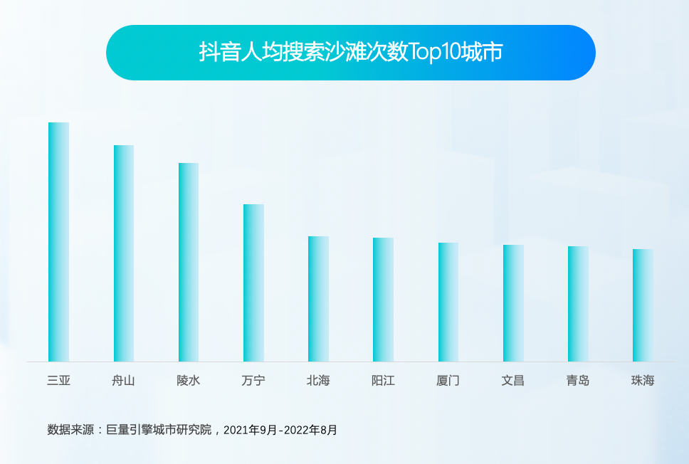 在 2021年9月 到 2022年8月 一整年里