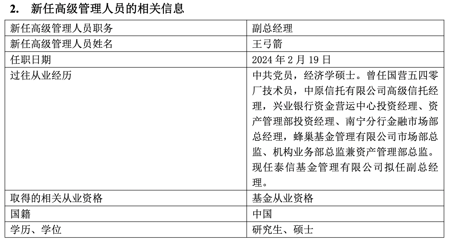 尽管泰信基金资产净值回落至570.36亿元