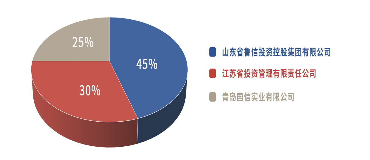 尽管泰信基金资产净值回落至570.36亿元