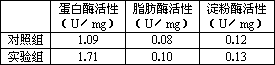 并将普通饲料和加酶饲料分别制成大小相同的颗粒