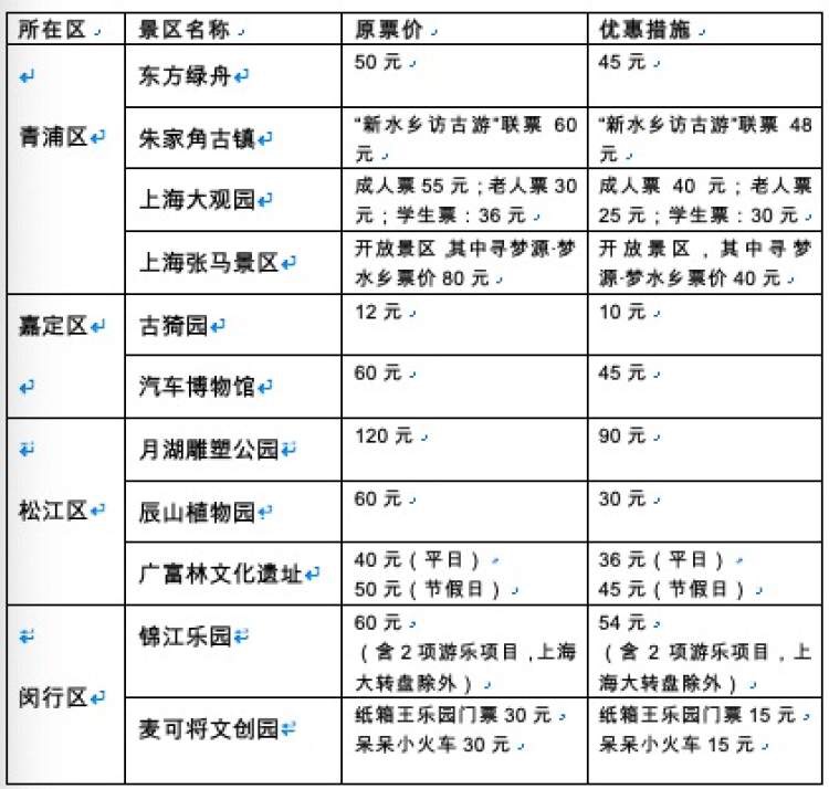 让更多的海内外嘉宾增强对上海、对中国的了解