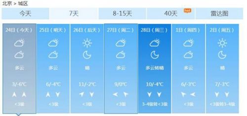 春节黄金周北京共接待旅游人数770.7万人次