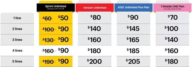 市场还会面临支持5G的终端性能提升导致的额外功耗以及有限空间内如何实现多天线设计等系列问题