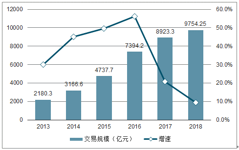 二三十岁的年轻客群将成长为在线旅游市场的消费主力