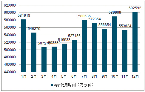 二三十岁的年轻客群将成长为在线旅游市场的消费主力