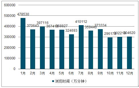 二三十岁的年轻客群将成长为在线旅游市场的消费主力