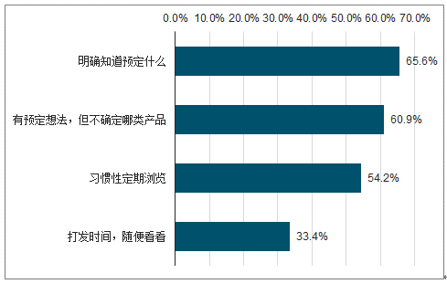 二三十岁的年轻客群将成长为在线旅游市场的消费主力