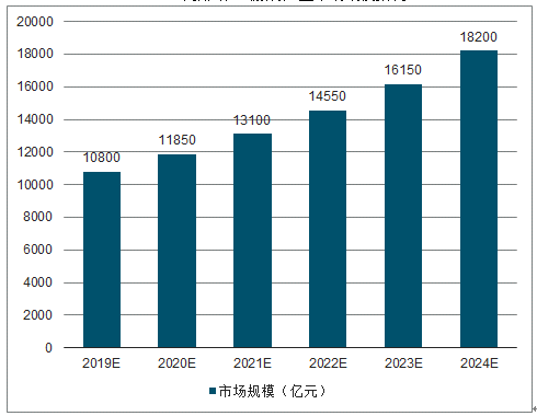 二三十岁的年轻客群将成长为在线旅游市场的消费主力