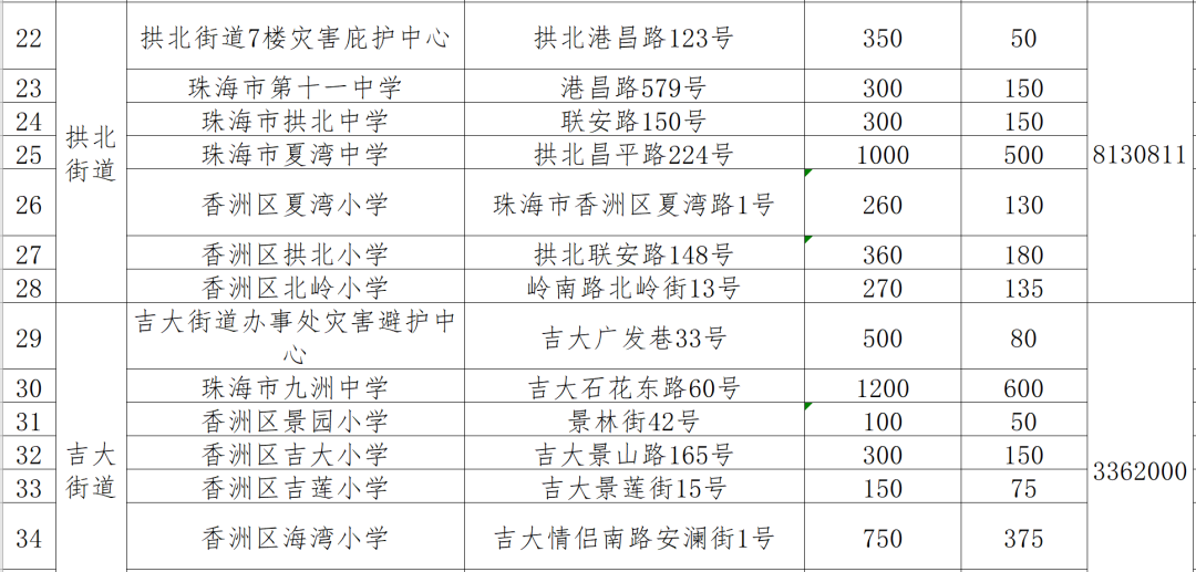 2、8月19日Z201、Z202、 Z111、Z112、K511、Z386、Z385、 K512次停运