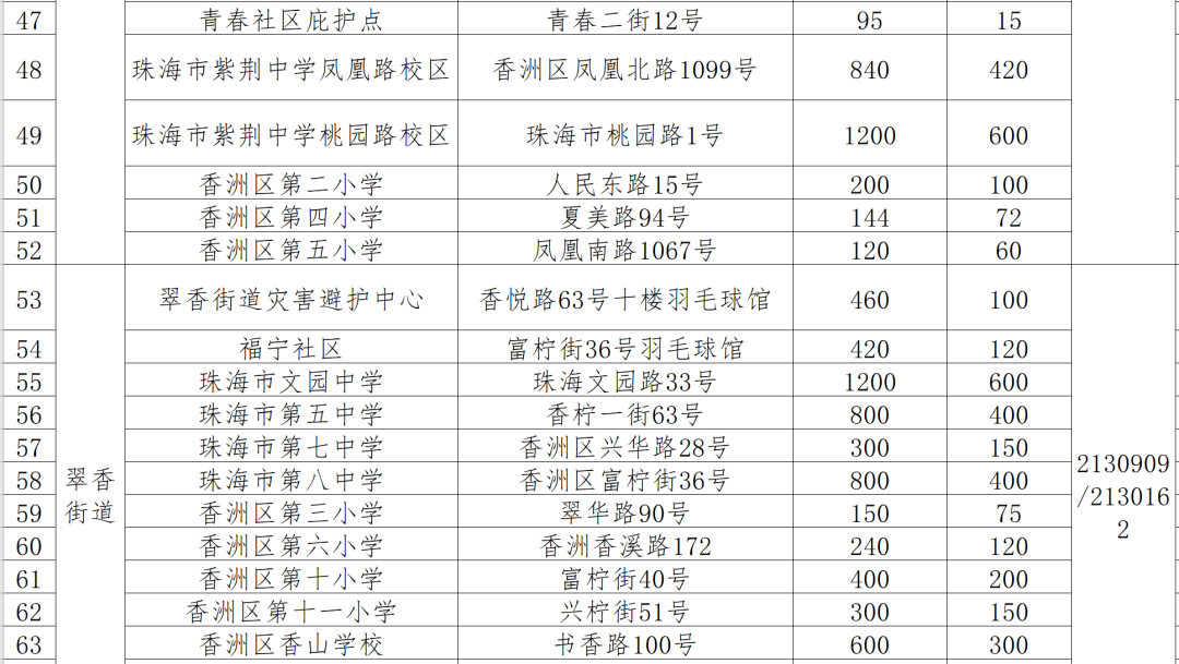 2、8月19日Z201、Z202、 Z111、Z112、K511、Z386、Z385、 K512次停运