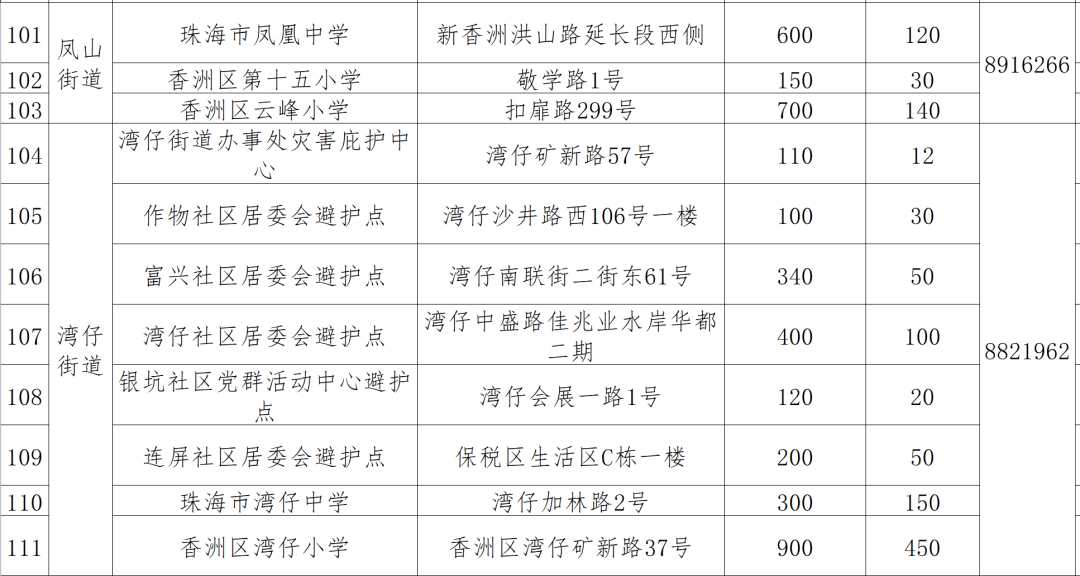 2、8月19日Z201、Z202、 Z111、Z112、K511、Z386、Z385、 K512次停运