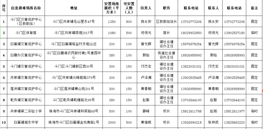 2、8月19日Z201、Z202、 Z111、Z112、K511、Z386、Z385、 K512次停运