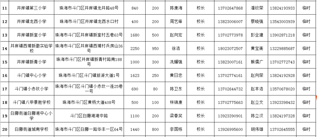 2、8月19日Z201、Z202、 Z111、Z112、K511、Z386、Z385、 K512次停运