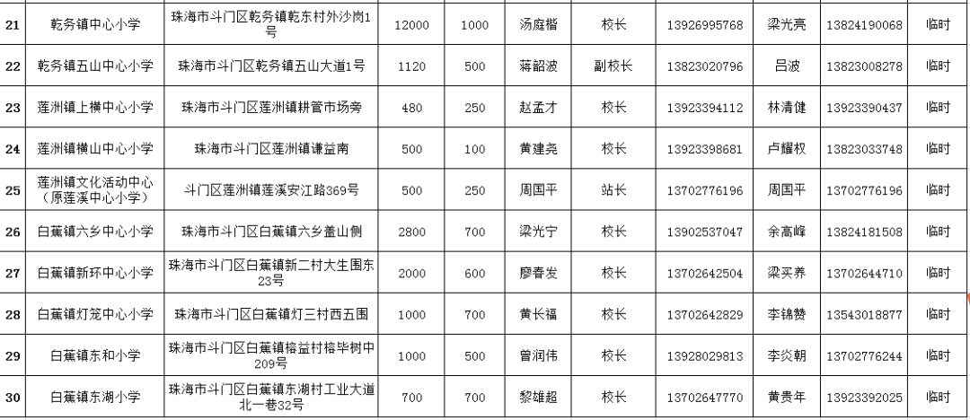 2、8月19日Z201、Z202、 Z111、Z112、K511、Z386、Z385、 K512次停运