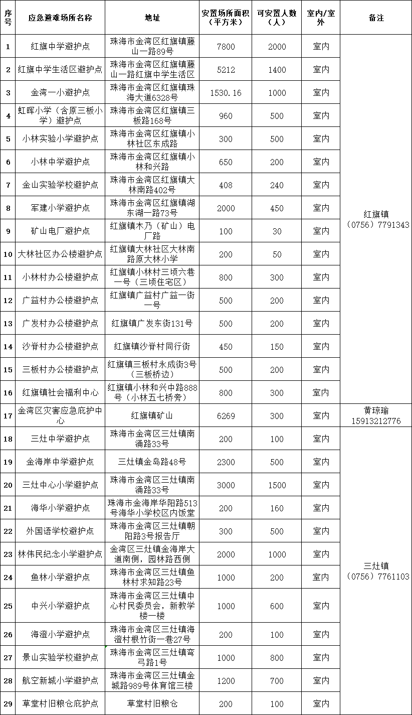 2、8月19日Z201、Z202、 Z111、Z112、K511、Z386、Z385、 K512次停运