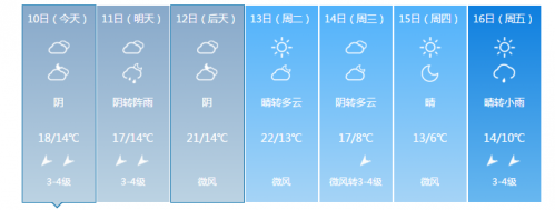 内陆县市的高海拔地区最低气温仅1℃~3℃