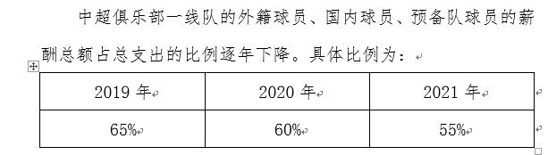 3.俱乐部与教练员、球员的合同未加盖“中国足协合同备案章”的