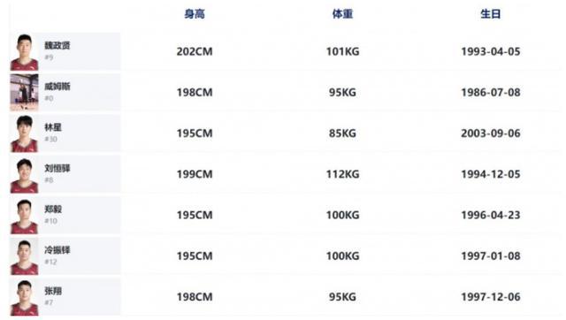 正式官宣！广东宏远3冠功臣加盟上海，携手辽宁名将冲击总冠军